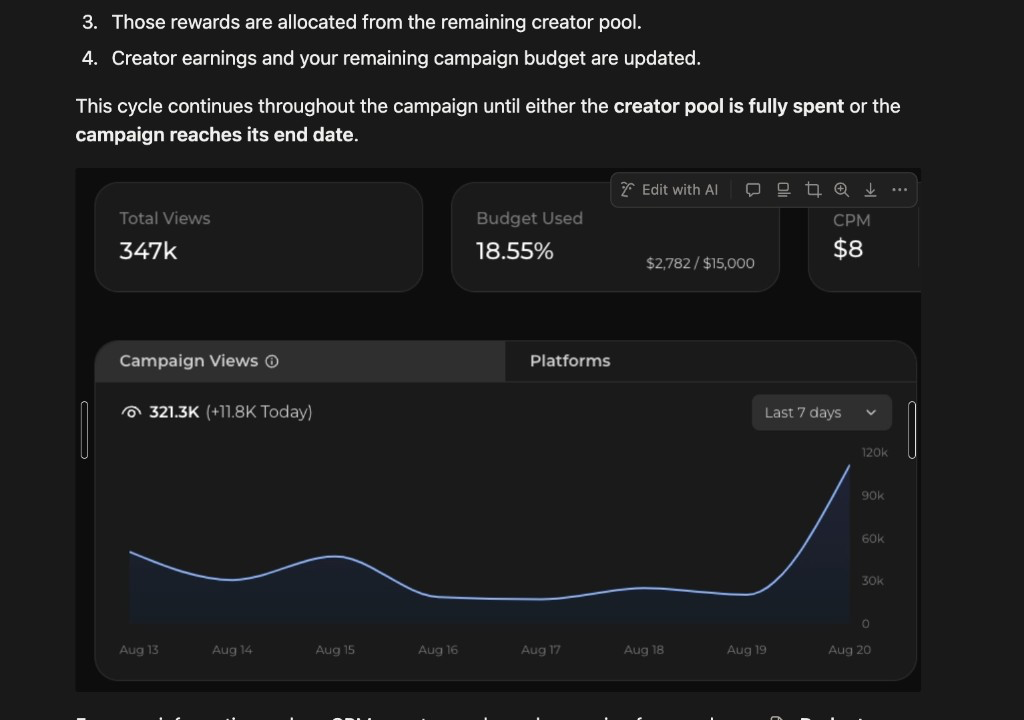 Campaign dashboard showing total views, budget used, CPM, and views over time