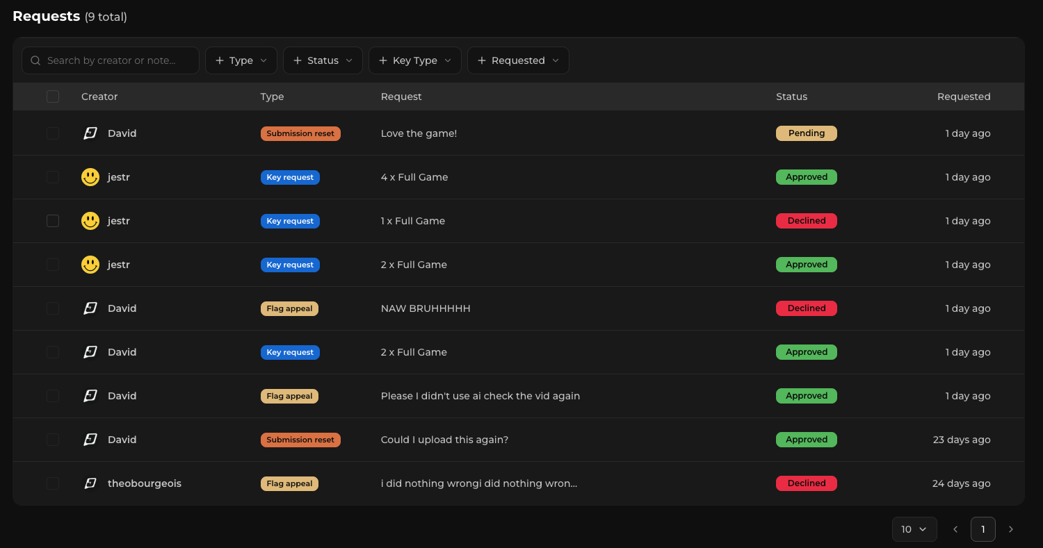 Requests tab showing pending creator requests and their details