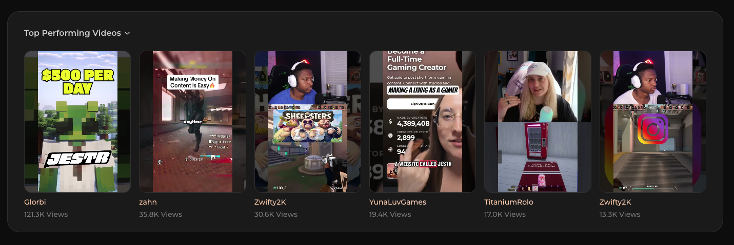 Top creators table with views, submissions, platforms, country, and earnings